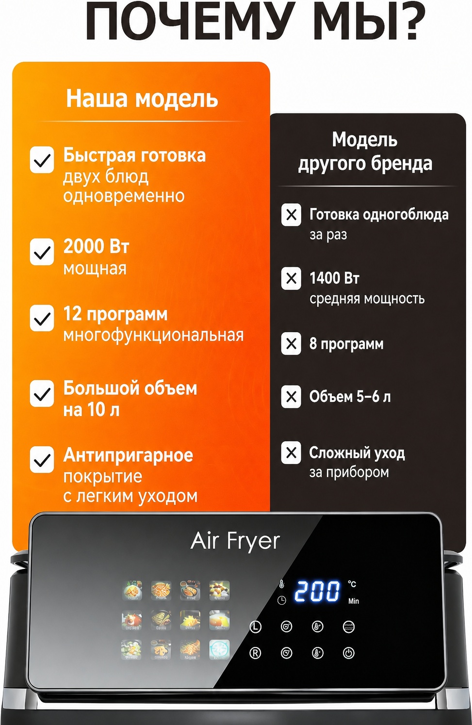 Сравнение: наша модель против других брендов